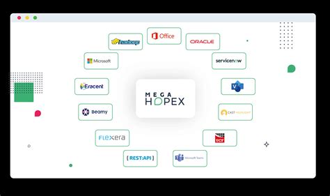 hopex platform|hopex community.